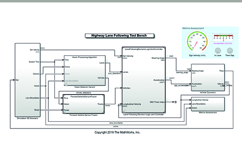Highway Lane Following