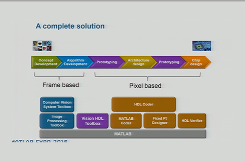 Webinar: Simplifying the Development of Computer Vision Systems