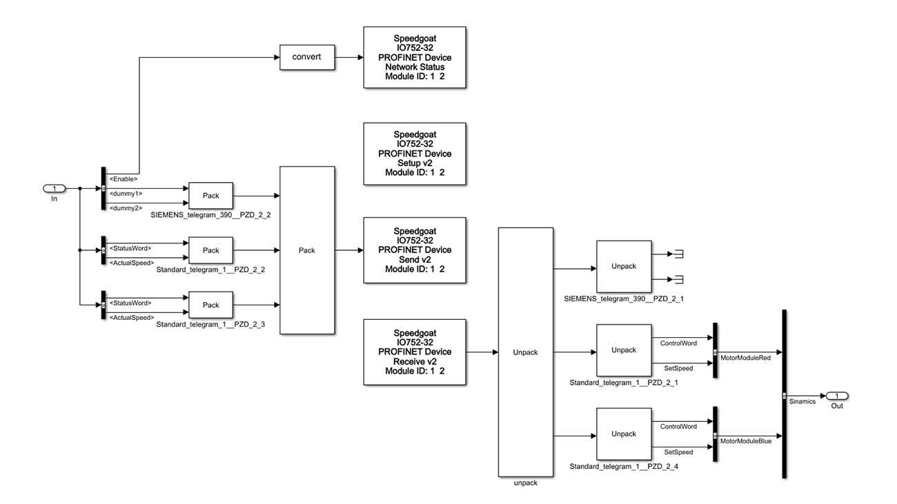 Easy-to-use Driver Blocks