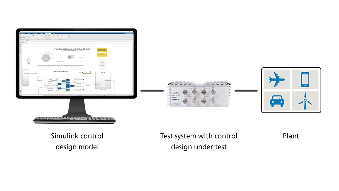 Rapid Control Prototyping (RCP)