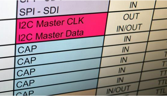 I/O Line Functionality