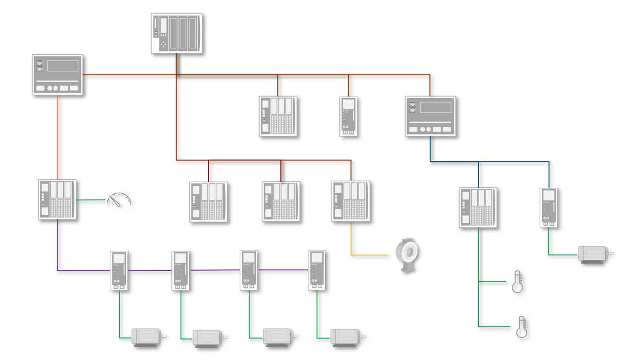 Multi-node Simulation