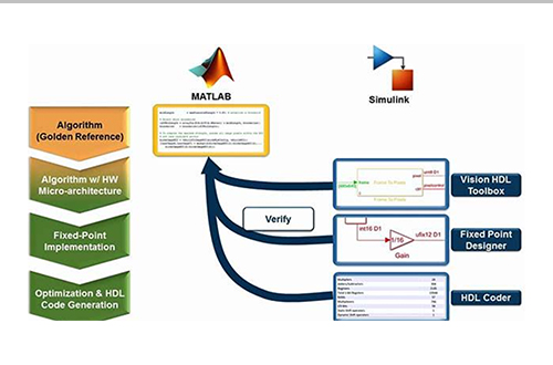 Video series: Vision Processing for FPGA