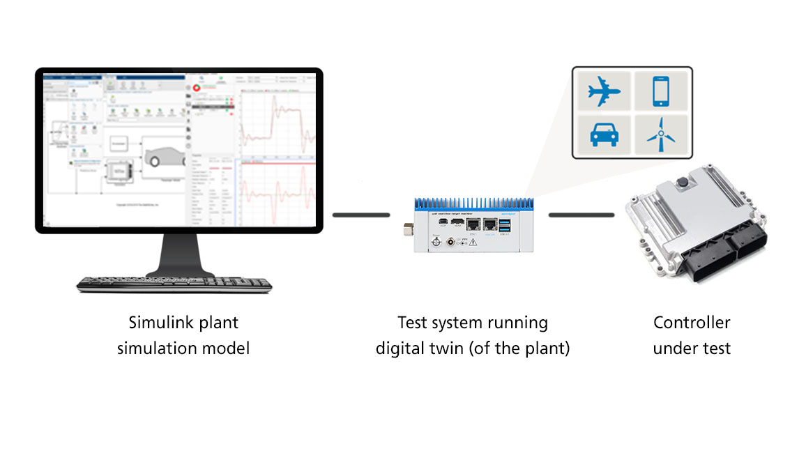 Hardware-in-the-Loop (HIL) Testing