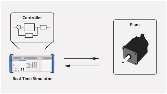 RCP - Rapid Control Prototyping