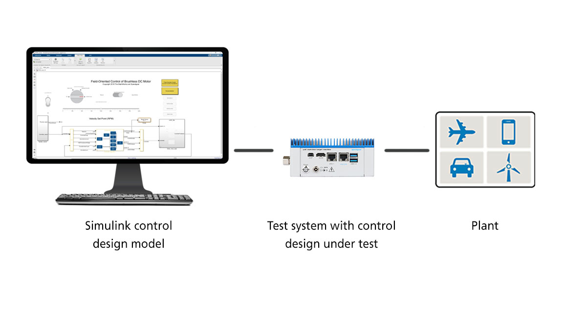 Rapid Control Prototyping (RCP)