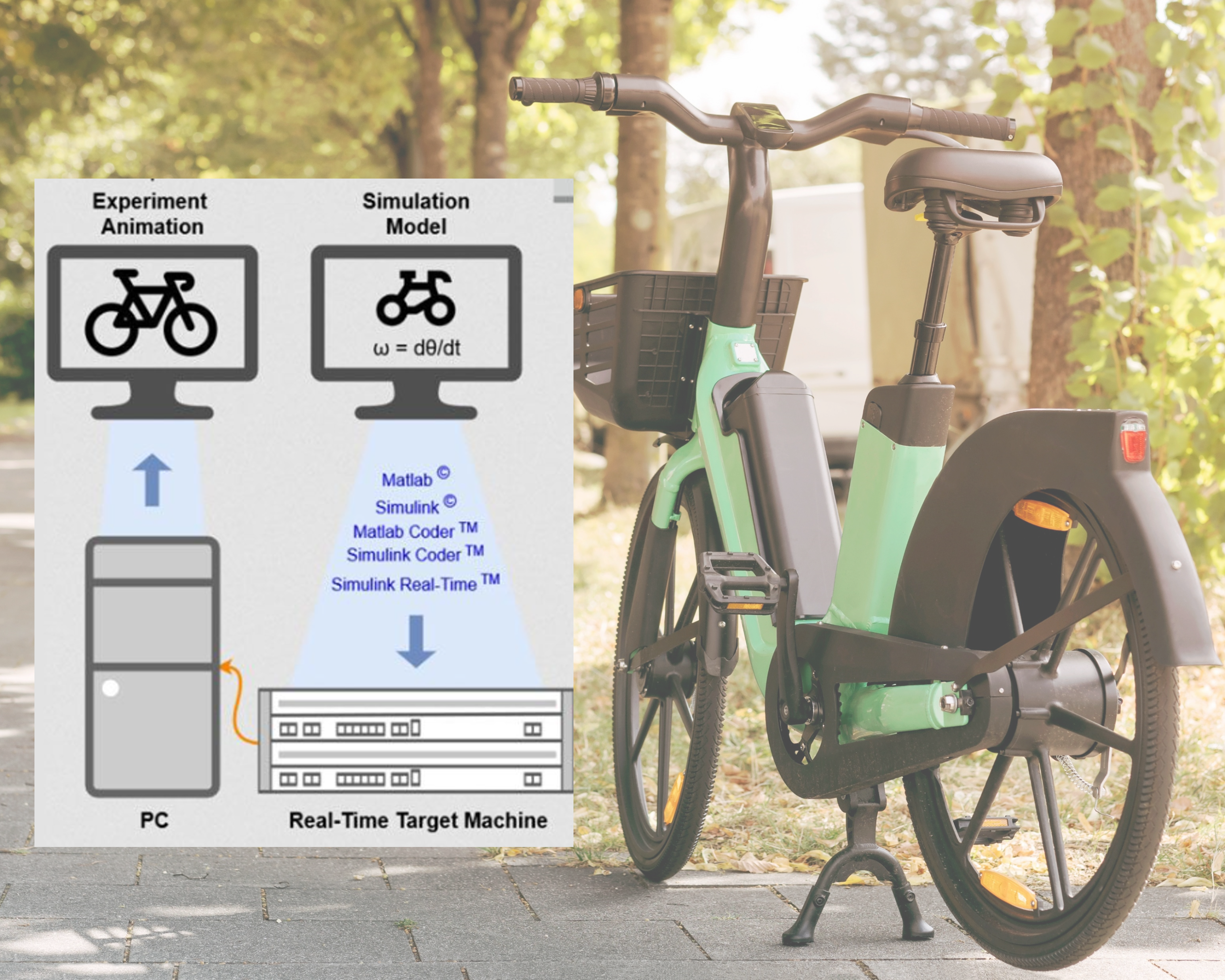 HES SO Fribourg - HIL Testbench to Validate Anti-Lock Braking Systems on E-Bikes