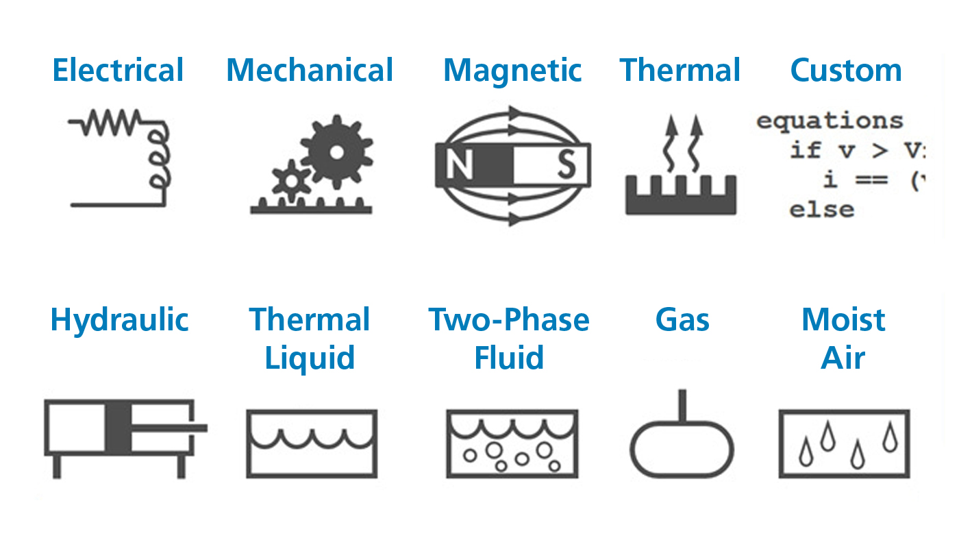 Product Focus: Simscape™ ​ ​