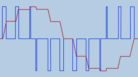 High-Frequency Switching