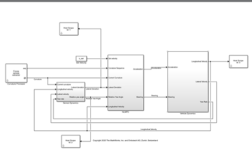 Lane Following using FORCESPRO