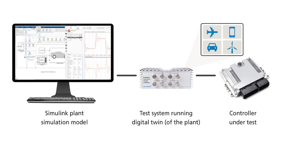 Hardware-in-the-Loop (HIL) Testing
