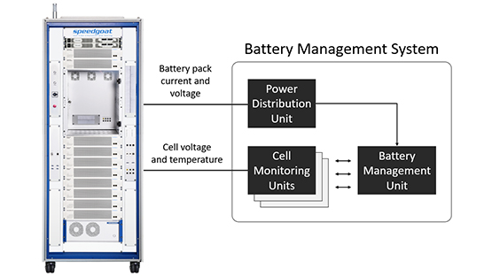 Battery Management System
