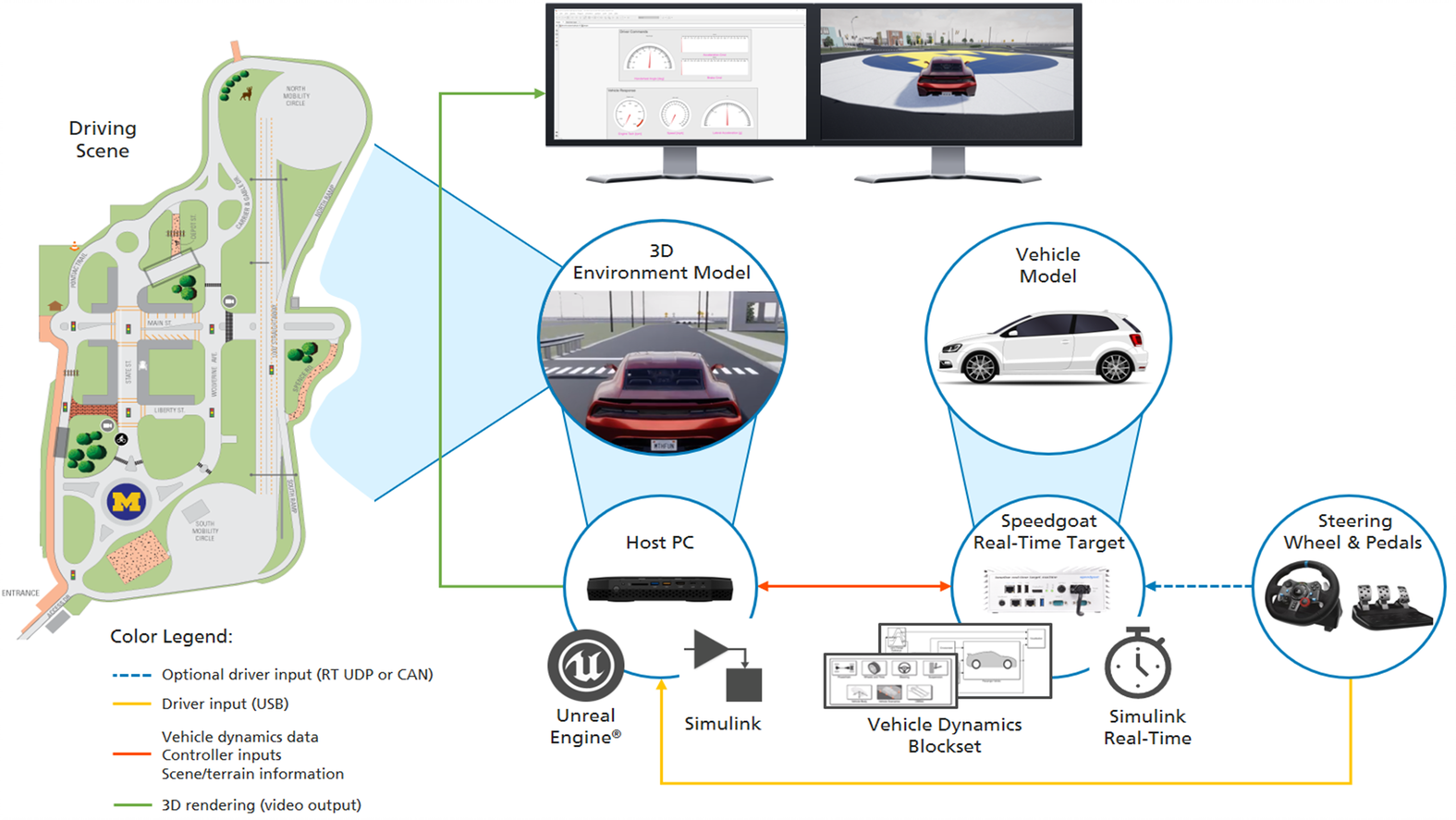 Speedgoat Real-Time Driver-in-the-Loop Reference Application