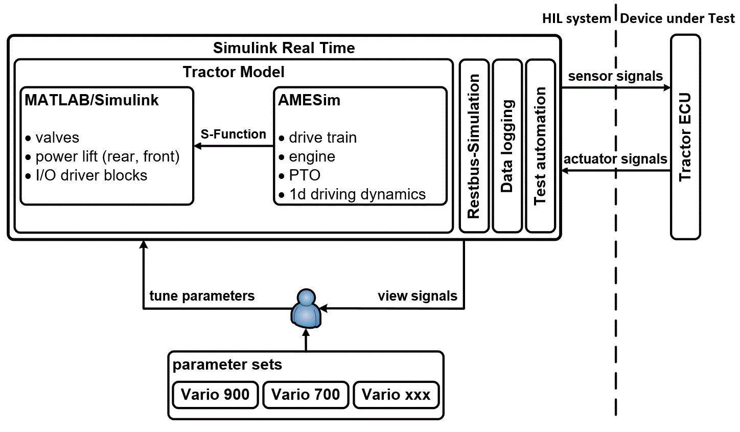 Drivetrain Model
