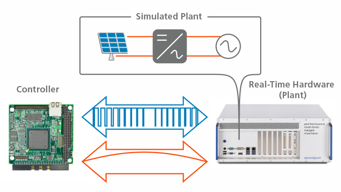 Grid-Side Converters for Renewable Energy Sources