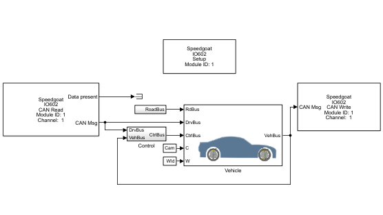 CAN & SAE J1939 for Simulink