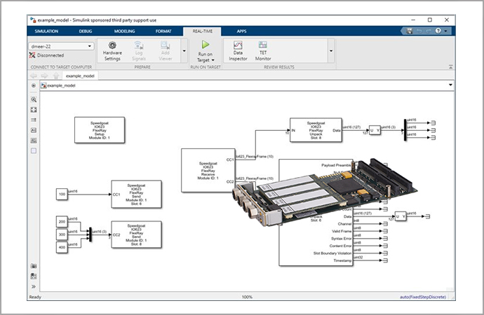 FlexRay: Ensuring Deterministic and High Data Rate Transmissions