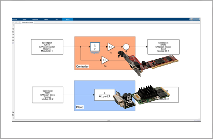 CANopen: Further Extension of the Communication Protocol Range