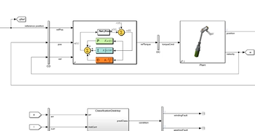 Model-Based Design for Predictive Maintenance, Code Generation and Real-Time Testing