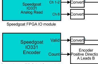 Simulink® Real-Time™ Workflow