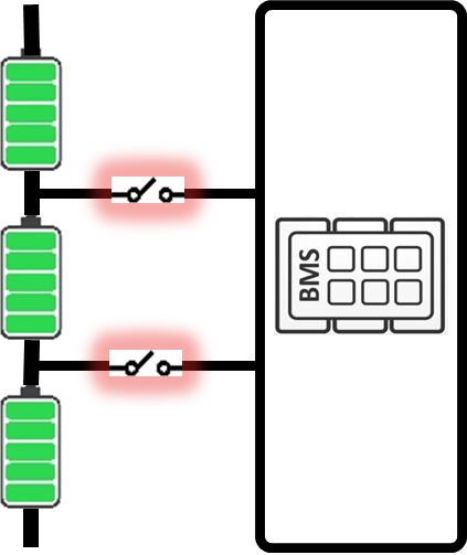 BMS Sense Lined - FIU