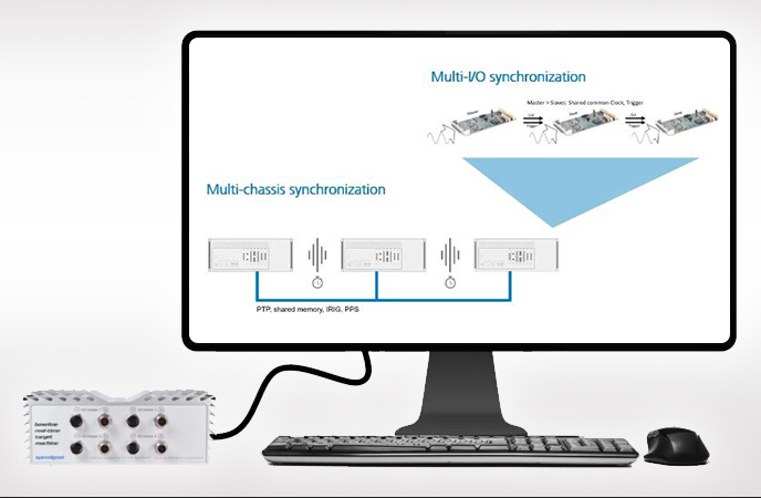 Rapid Control Prototyping