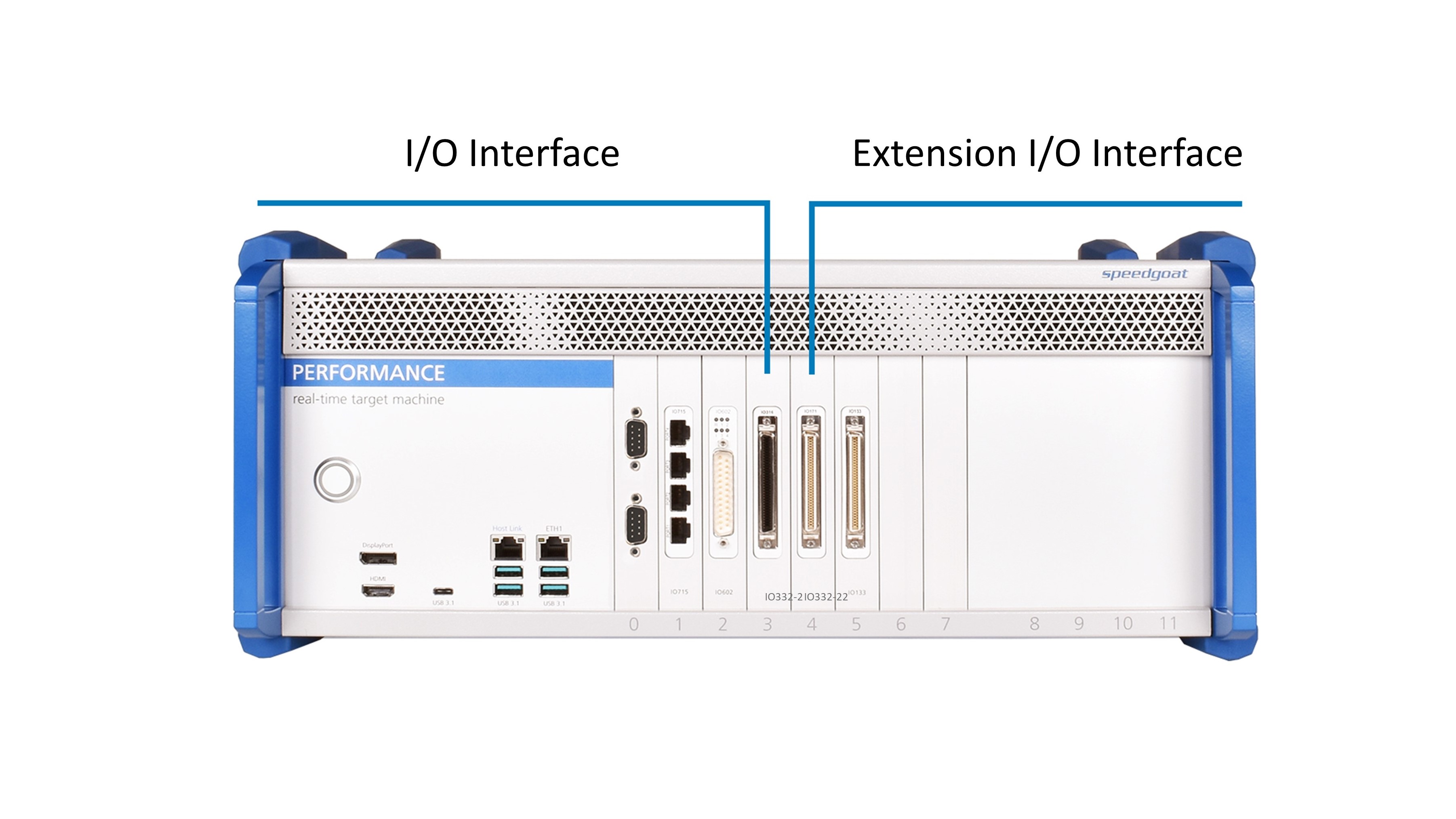 I/O Interfaces