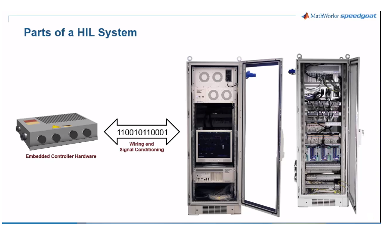 Real-Time Simulation and Testing: Hardware-in-the-Loop