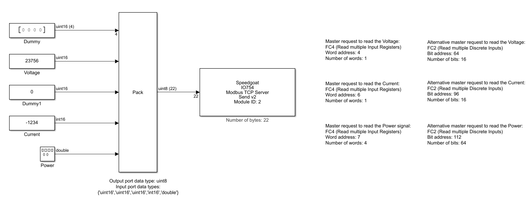 Example model with Send and Receive blocks